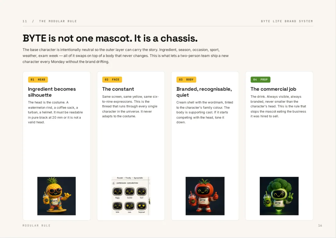BYTE LIFE brand book, page 16: BYTE is a chassis, not one mascot