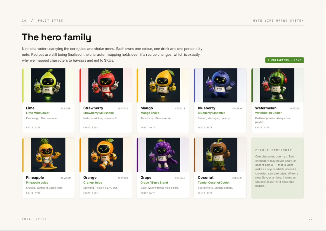 BYTE LIFE brand book, page 22: The hero family